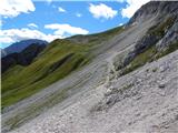 Ehrwald - Zugspitze